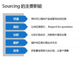 寻找替代供应商、 调整销售策略等方式来处理