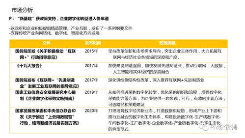 1. 产品定位与市场调研