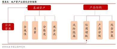 资质与信誉：货代平台的基础