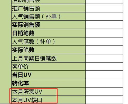 UV成本：理解其计算与作用