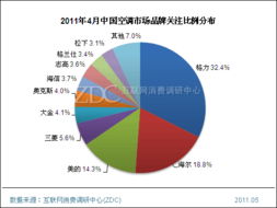 4.定期geng新内容