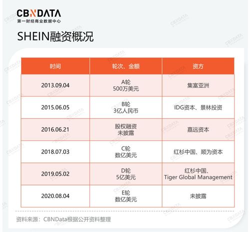 1. 独特的品牌定位