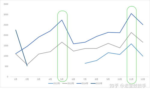 二、 数据分析与销量提升