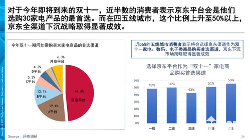 六、 不同线级市场消费差异明显，低线级市场增长强劲
