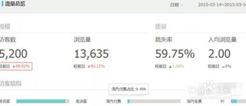 深入解析：淘宝直播UV如何有效增加