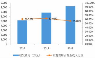 日本公司注册费用概述
