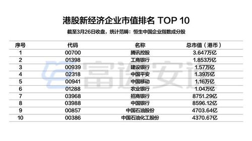 Newegg税率查询途径