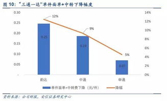 一、 合理利用贸易协定和优惠政策