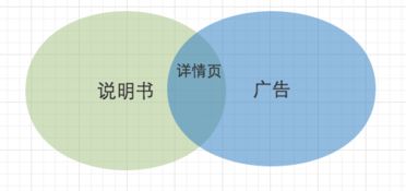三、 解决淘宝详情文案过长问题的方法