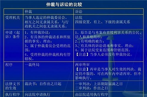 跨境交易中的律法适用难题