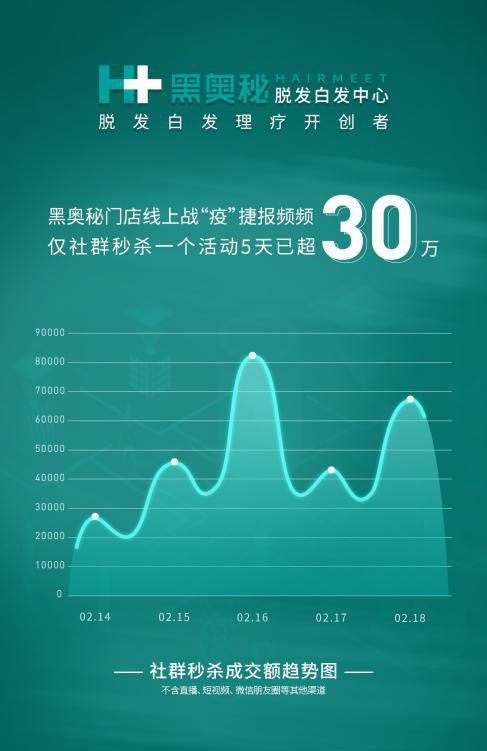 一、 影响跨境店铺日销量的关键因素