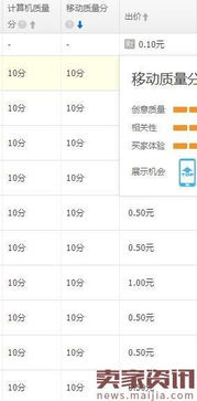 1. 精准定位关键词