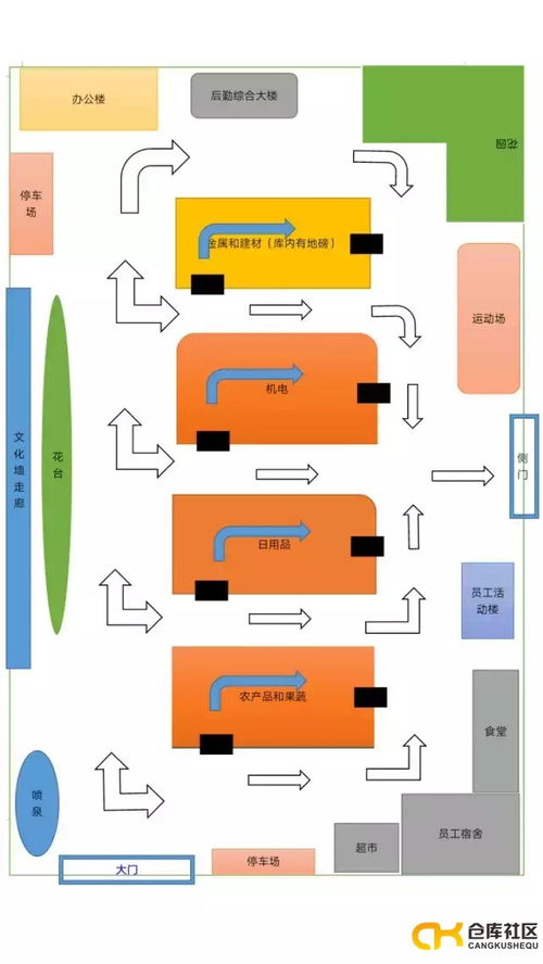 零担货运站平面布局图