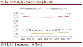 自有品牌与价格算法