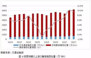 三、 TEU的换算方法