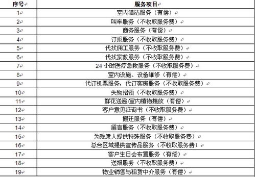 制作全面而精准的运营数据表， 监控和评估独立站运营情况