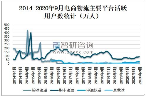 四、RCEP框架下东南亚国际快递物流发展预测