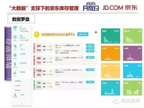 三、 京东库存管理策略