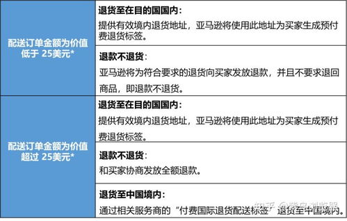 2. 指导买家退货