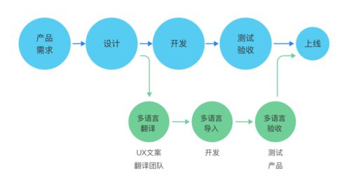 精心策划：在全球化竞争中的制胜之道