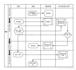 选择高评分卖家， 保障购物体验