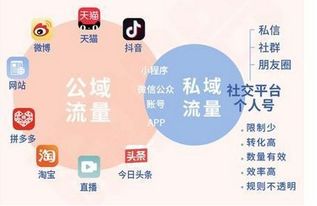 三、 数据驱动，优化策略