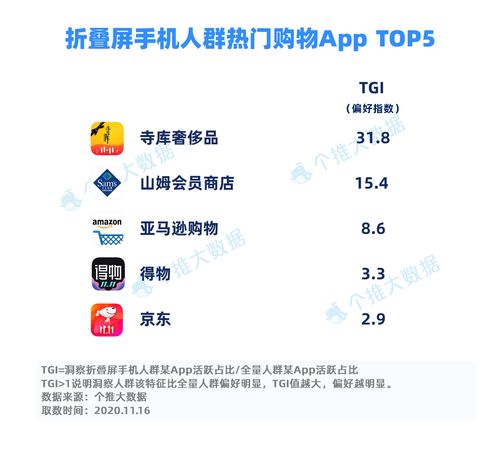 真诚互动：买家分享经验， 建立数据库
