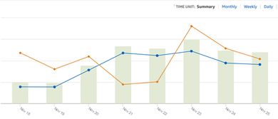 Joom平台销售趋势对爆单的影响