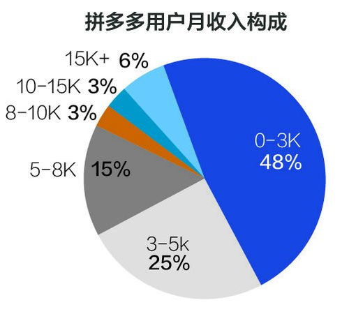 第二阶段：智能放量期