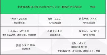 一、 淘宝补单与佣金的关系