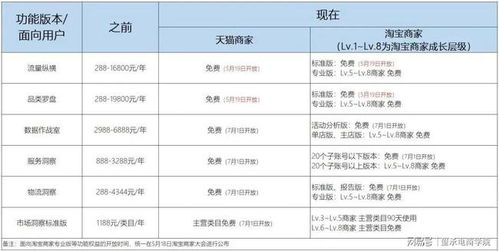 免费版与付费版对比