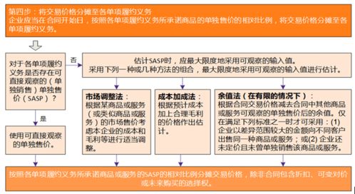 3. 主图文字要求