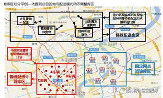 3. 优化运输路线