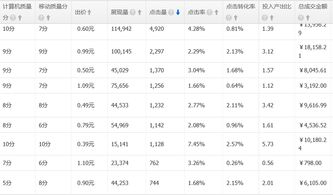 3. 提高品牌知名度