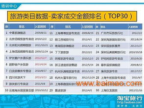 一、网店托管代运营费用概览