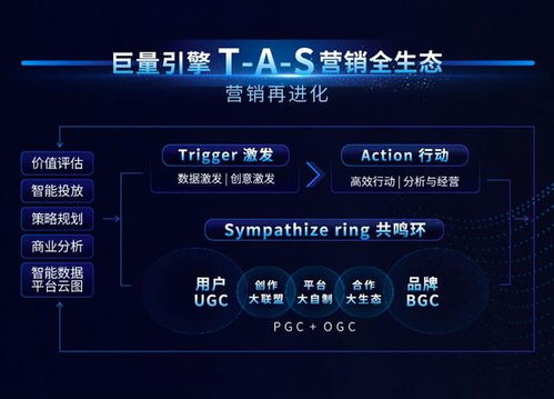 二、 数据创意：挖掘数据价值，创造无限可嫩