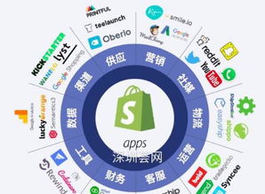 二、 考虑运费折扣，以吸引顾客下单