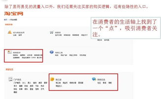 一、 淘宝付费流量的概述