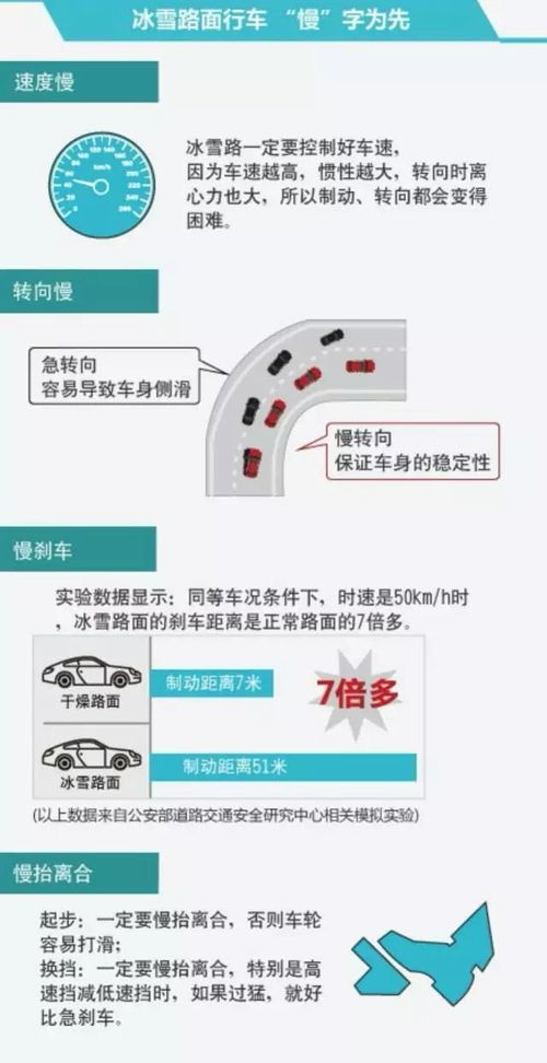 一、速卖通新店是否应该开车？