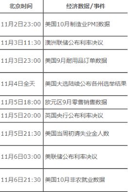 香港东亚银行账户类型