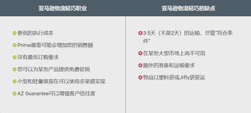 轻小商品计划与标准亚马逊物流的入库处理差异
