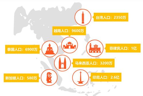 社交媒体营销与品牌宣传