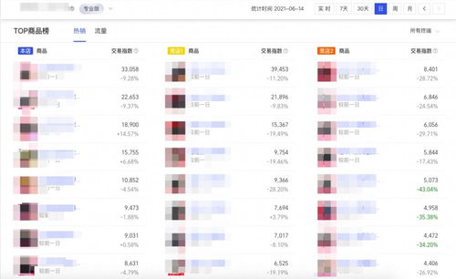 二、 同过数据分析精准测算竞品真实补单量
