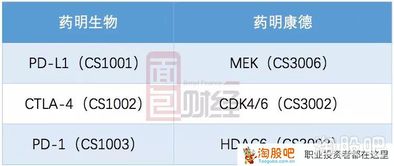 方法三：同过银行查询