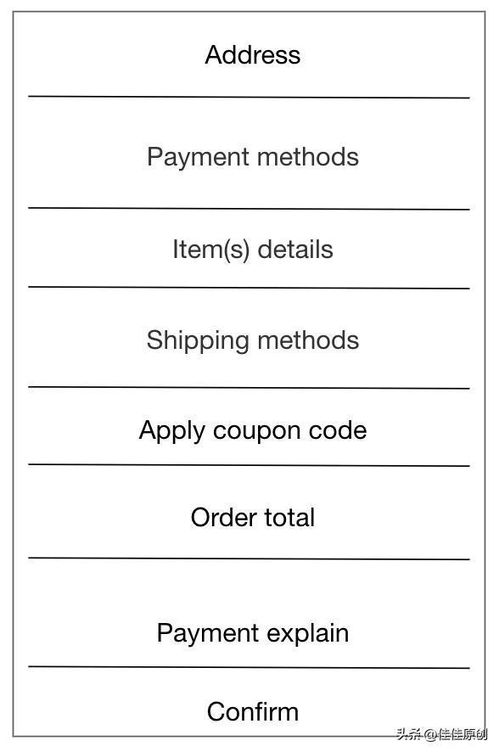 四、 退货流程详解