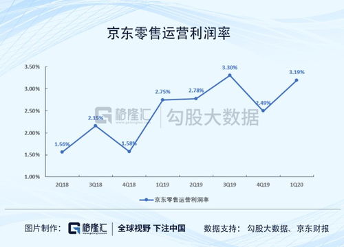 二、 速卖通利润率的影响因素与提升途径