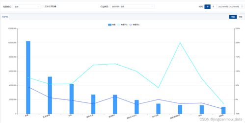 一、 基础资源支持