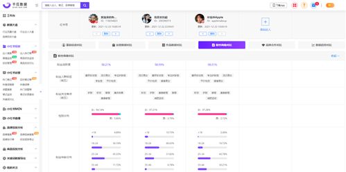 关注趋势标签：紧跟热门话题
