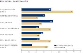 确定调研的问题与目标