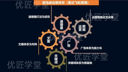 关键词优化技巧：提升搜索曝光度